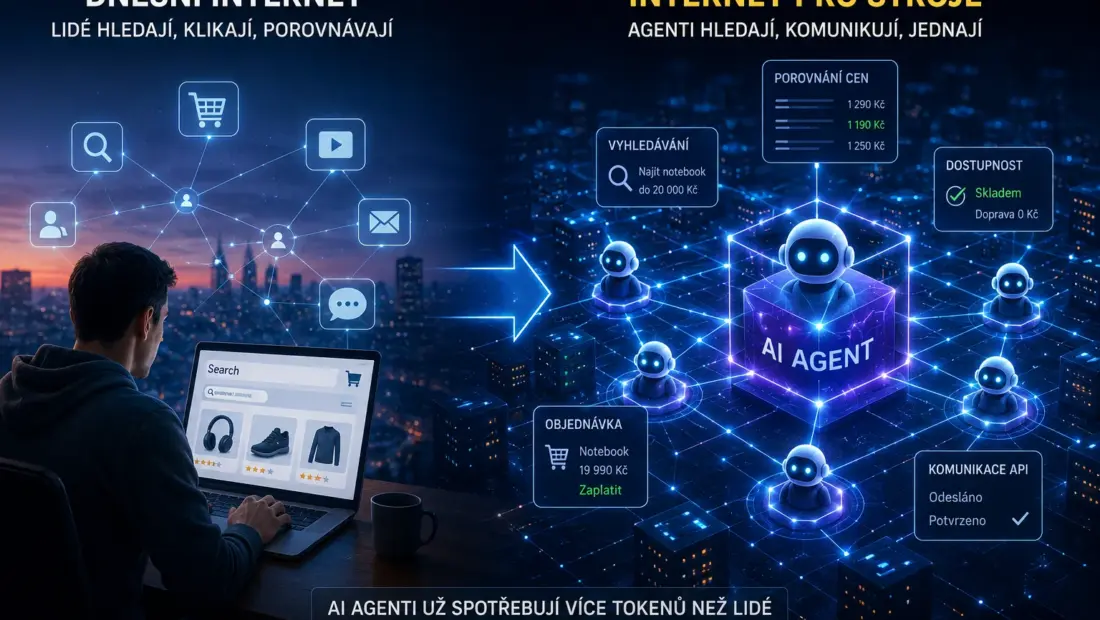 Srovnání dnešního internetu pro lidi a budoucího internetu, kde AI agenti sami vyhledávají, porovnávají ceny a nakupují