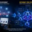 AI už spotřebuje víc tokenů než lidé. Internet se začíná měnit na síť pro stroje